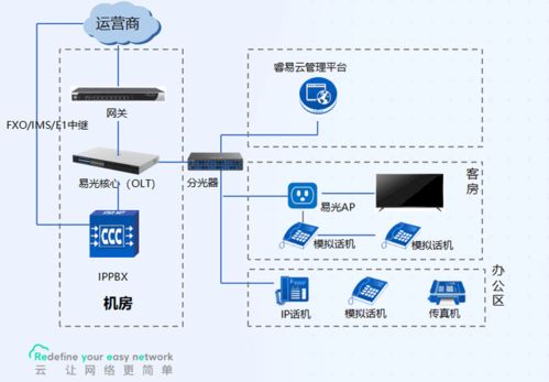 銳捷睿易攜手南京恒略，打造易光酒店網(wǎng)絡(luò)解決方案